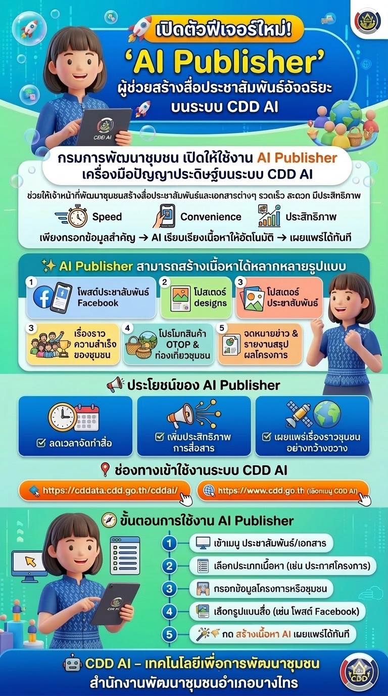 CDD AI ผู้ช่วยอัจฉริยะด้านการพัฒนาชุมชน ที่พร้อมให้คำตอบอย่างรวดเร็ว  เข้าใจง่าย และเข้าถึงข้อมูลของกรมฯ ได้ตลอด 24 ชั่วโมง