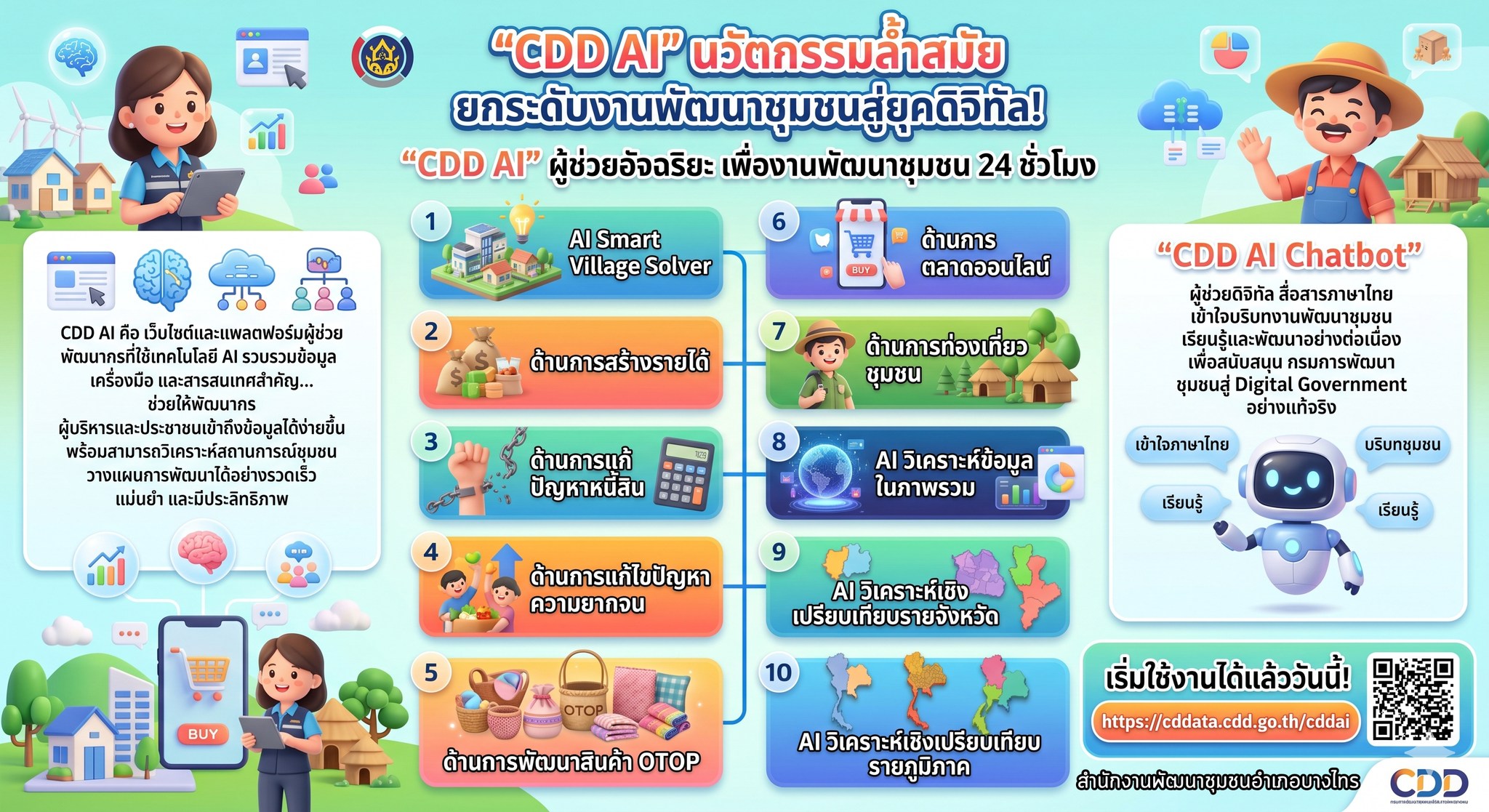 สพอ.บางไทร  แนะนำ "CDD AI" นวัตกรรมล้ำสมัย ยกระดับงานพัฒนาชุมชนสู่ยุคดิจิทัล! "CDD AI" ผู้ช่วยอัจฉริยะ เพื่องานพัฒนาชุมชน 24 ชั่วโมง 