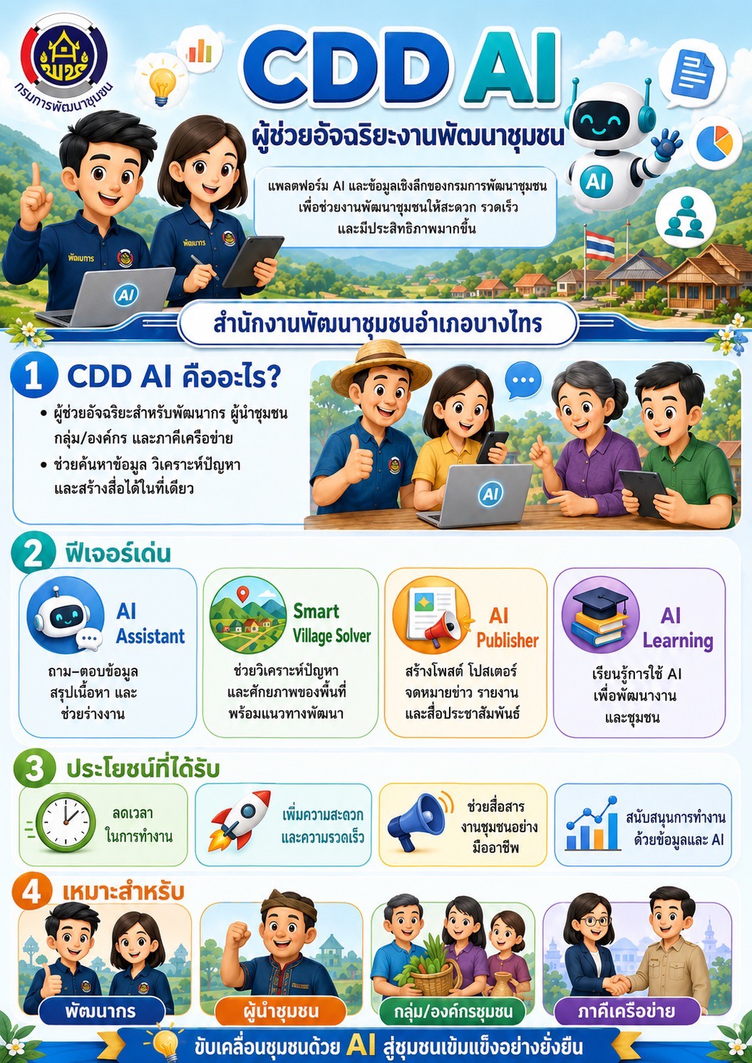 แนะนำ "CDD AI" นวัตกรรมล้ำสมัย ยกระดับงานพัฒนาชุมชนสู่ยุคดิจิทัล! "CDD AI" ผู้ช่วยอัจฉริยะ เพื่องานพัฒนาชุมชน 24 ชั่วโมง
